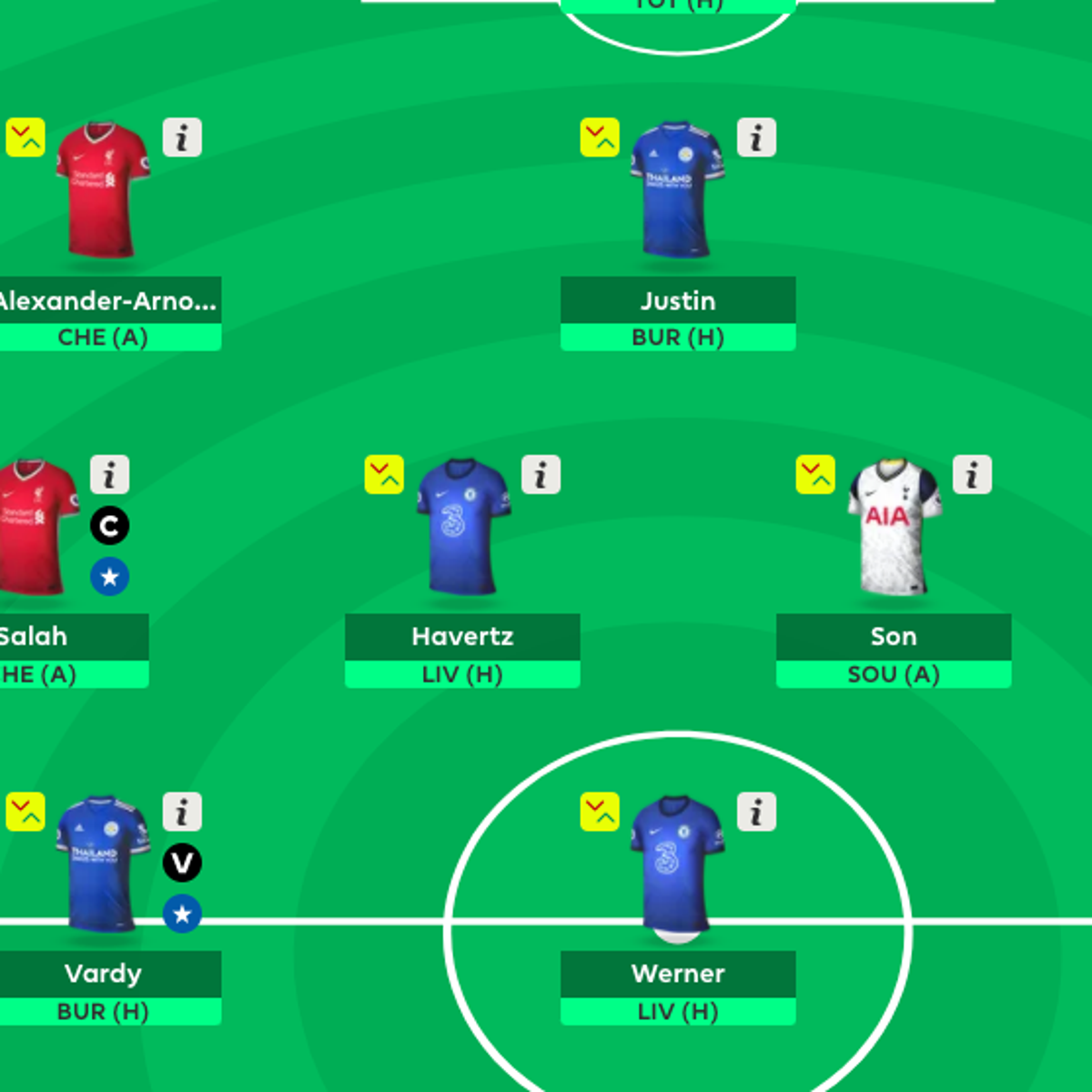 Fantasy Premier League advice Ten top tips on transfers